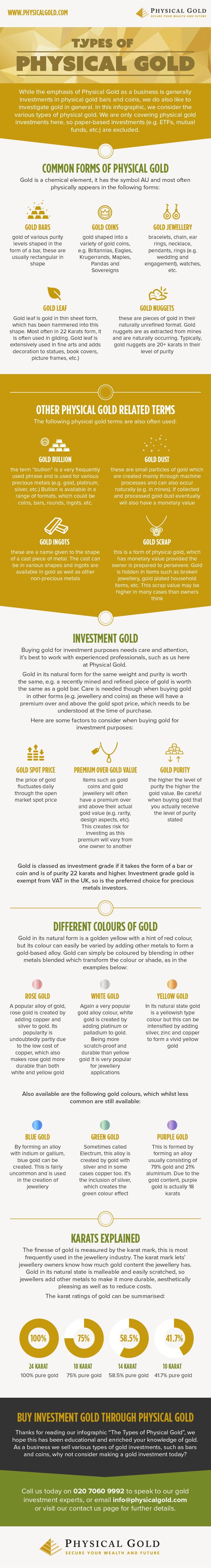 Types of physical gold content campaign