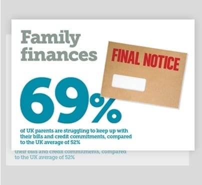 Archived family-finances campaign artwork