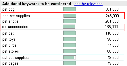 Additional keywords to be considered - old version of Keyword Planner
