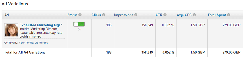 LinkedIn Ads vs. Facebook Ads