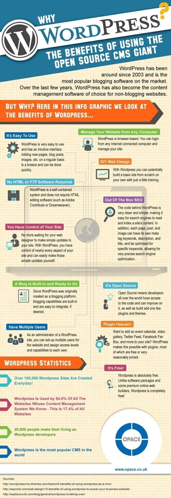 Benefits of Using WordPress for Business (Infographic)