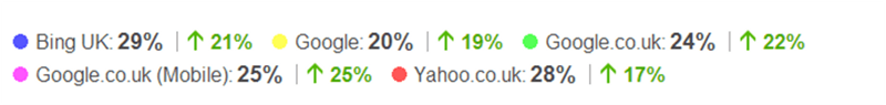 Penguin 3.0 Update: A Client Case Study