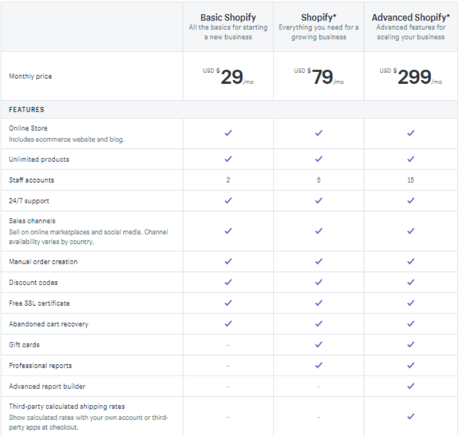 shopify ecommerce pricing plan