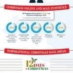 Infographics: An Essential Component of Your Digital Marketing