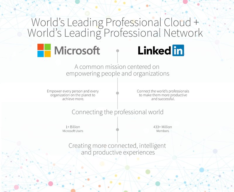 Microsoft Acquires LinkedIn & What This Means for the Future of Social Media Companies