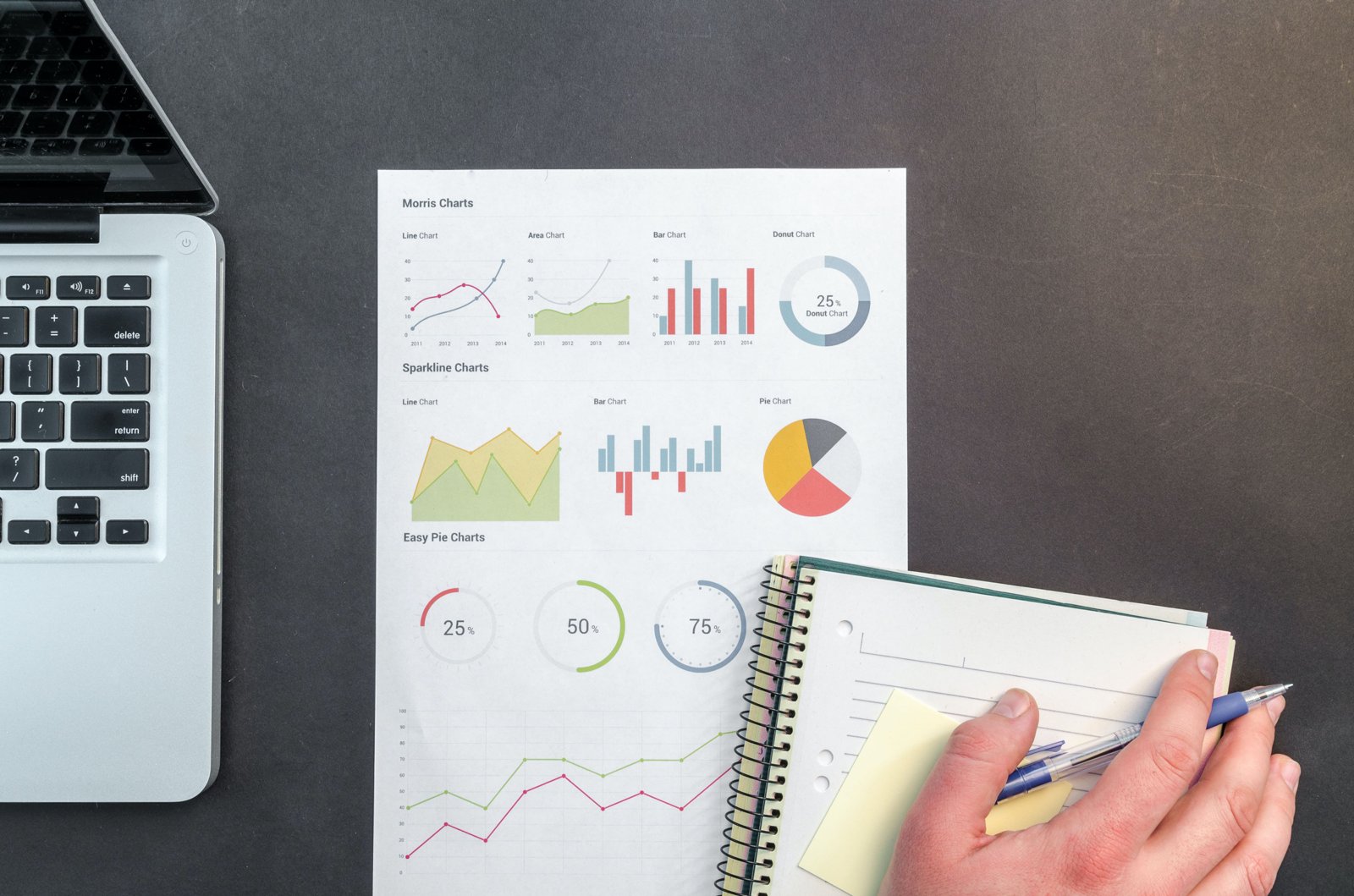 ROI Following a Content Refresh