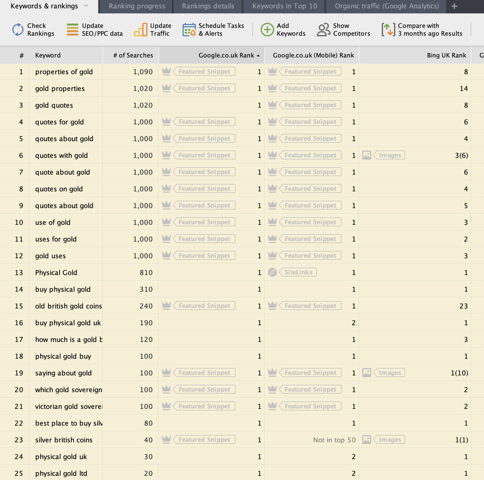 Monitor keyword rankings