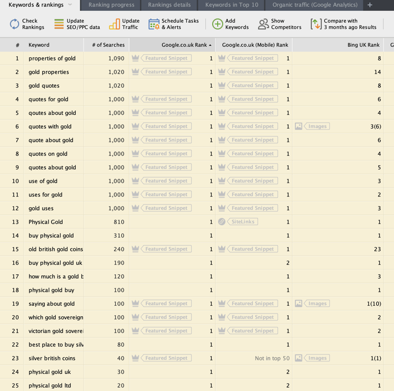 How to Measure Your SEO Results and Digital Marketing Success