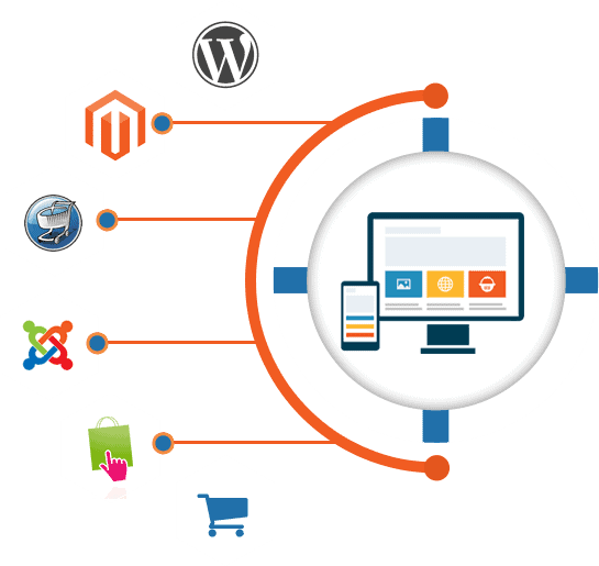eCommerce Comparison - WooCommerce v Magento