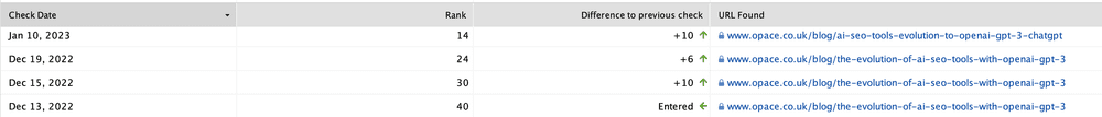 ChatGPT SEO refresh