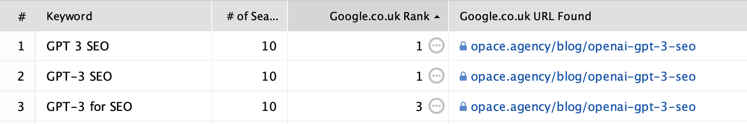 ChatGPT SEO works