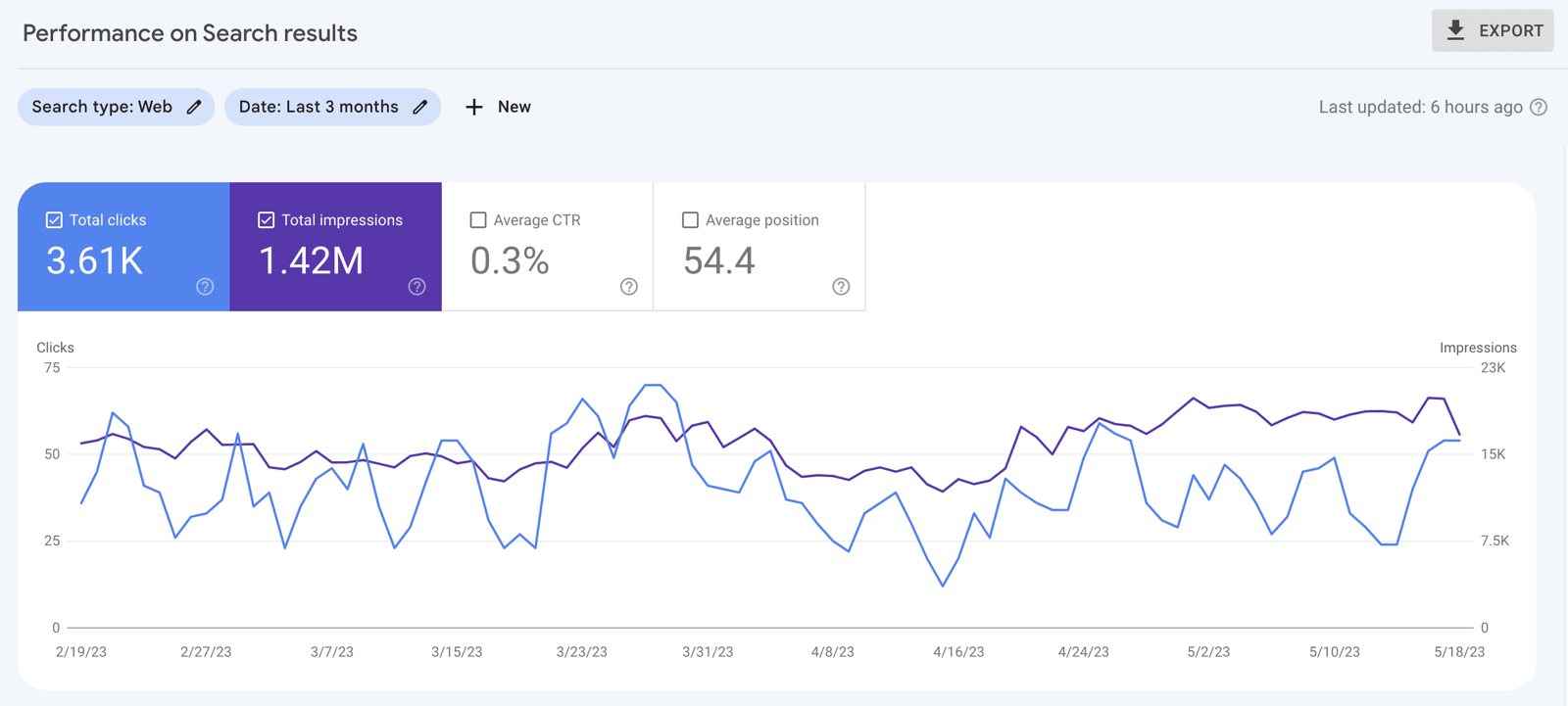 ChatGPT Google Search Console data and SEO analysis