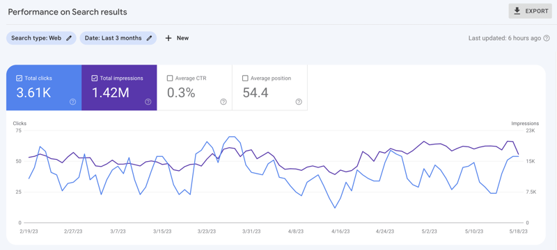 How to use ChatGPT with Google Search Console CSV Data: SEO Analytics Prompts