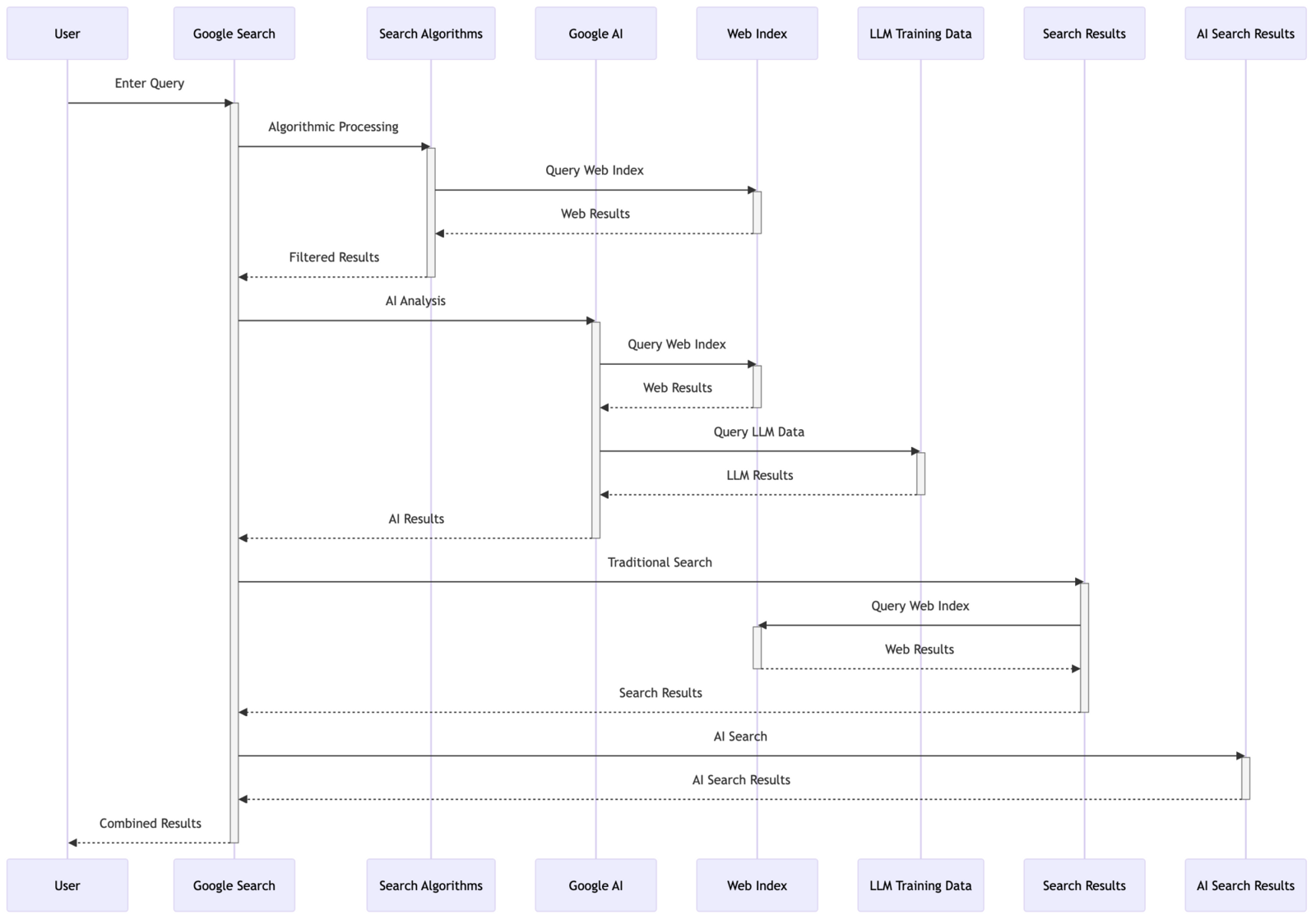 google ai-first search engine how it works