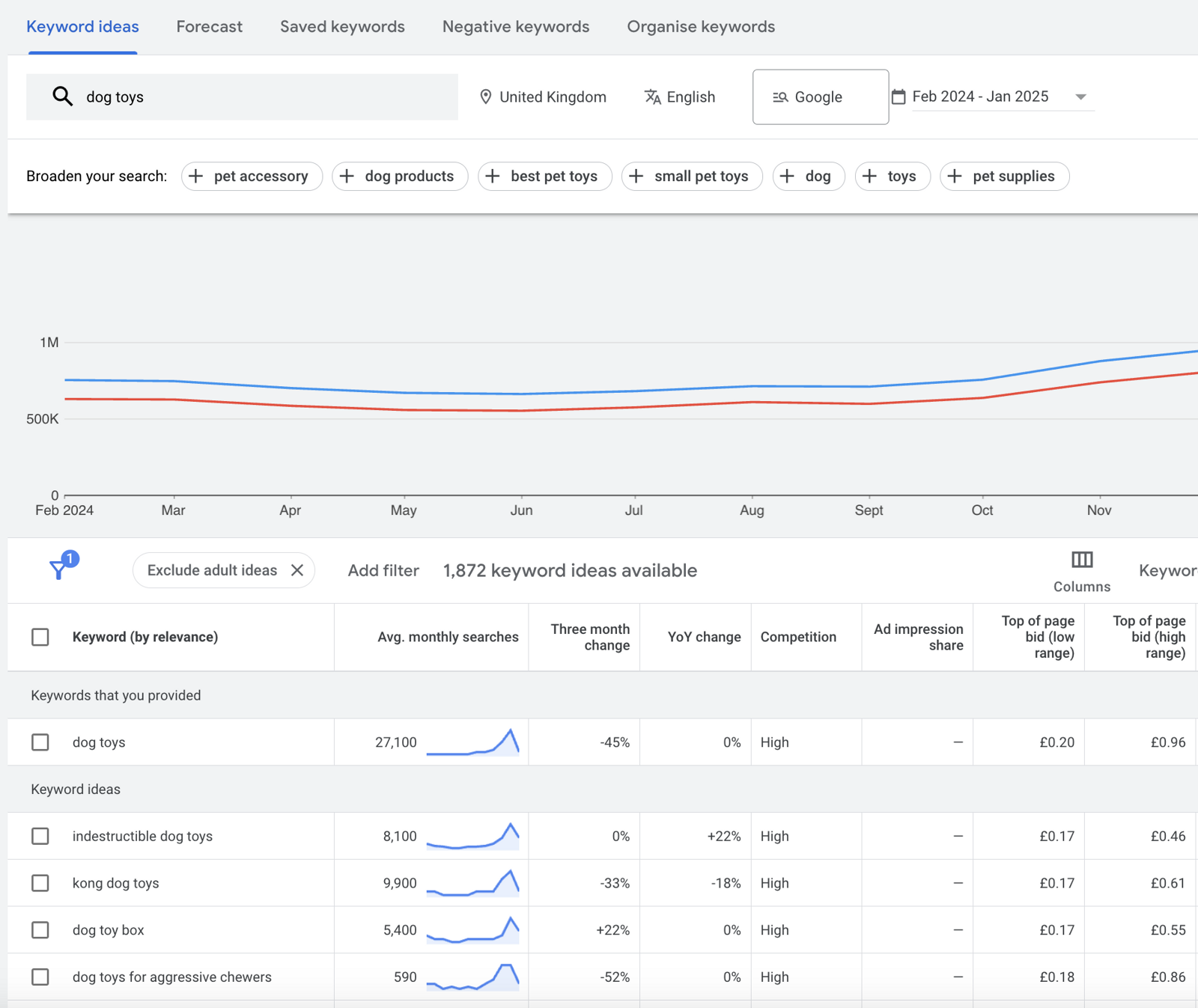 SEO Keyword Research