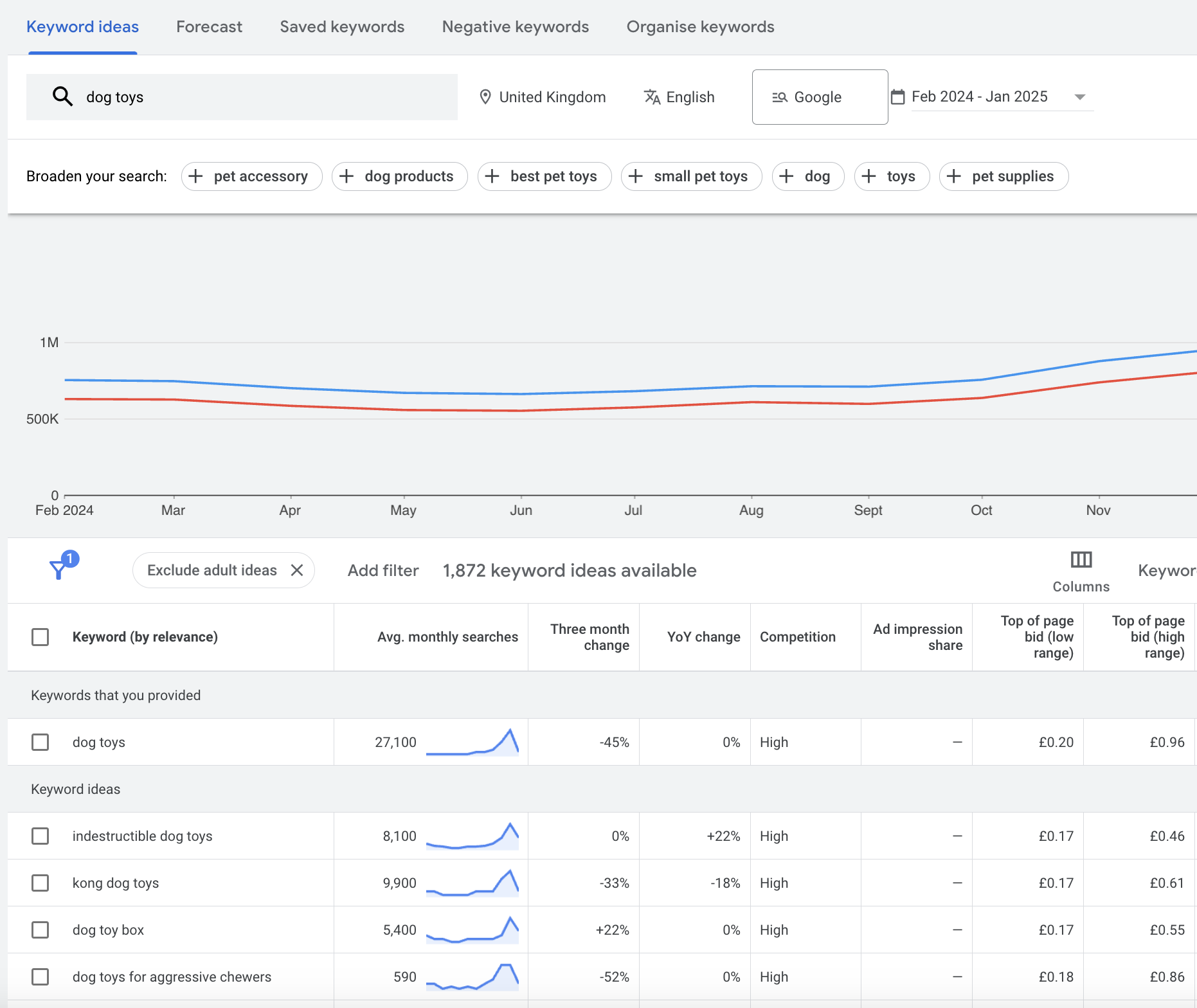 SEO Keyword Planning