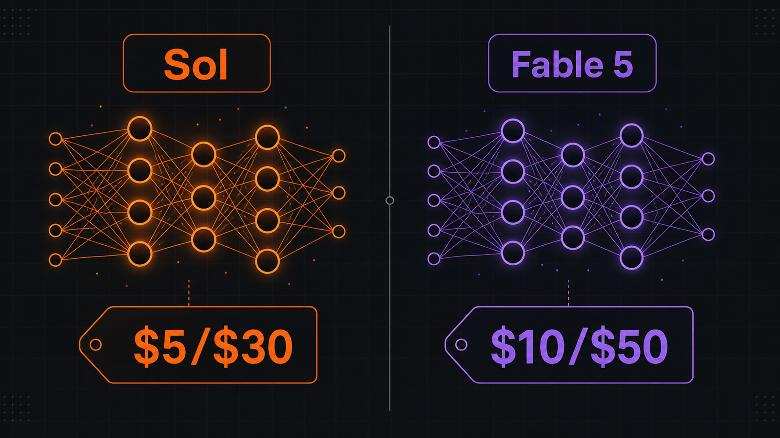 GPT-5.6 Sol vs Fable 5 API pricing comparison GPT-5.6 Sol vs Claude Fable 5 API pricing comparison showing input and output token costs for both premium LLMs
