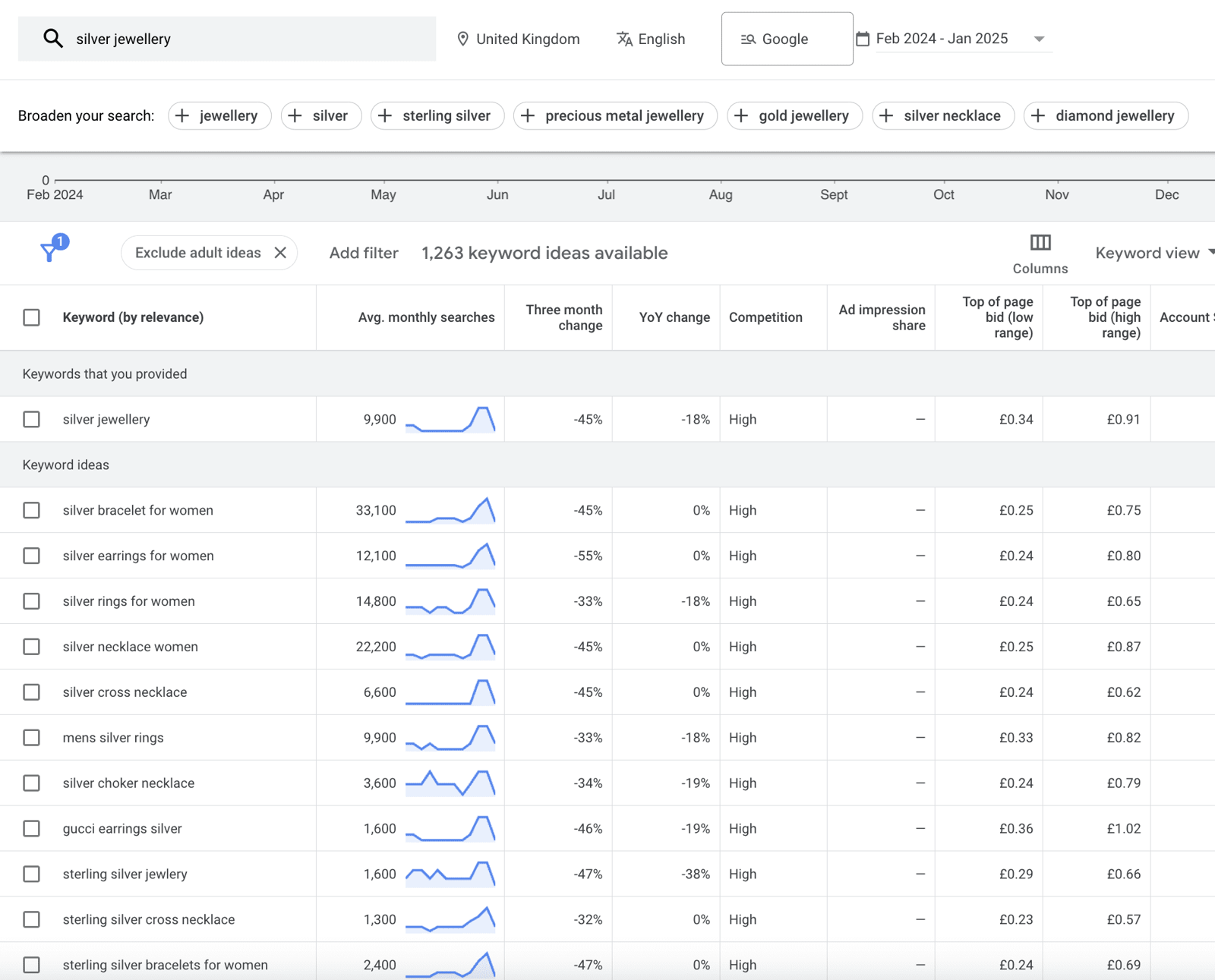 Google Keyword Planner to find keywords Google Keyword Planner to find keywords