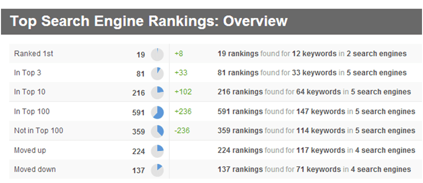 Penguin 3.0 improvements Penguin 3.0 improvements