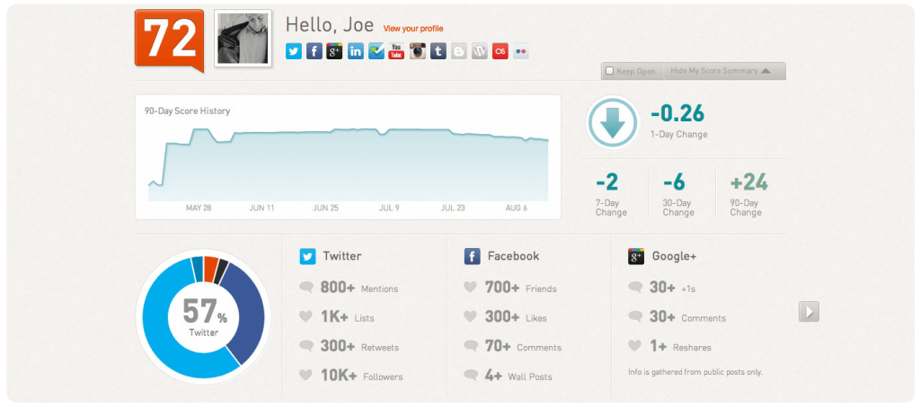 - Example of a Klout social media profile
