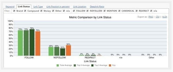 - nofollow links competitive landscape analyzer