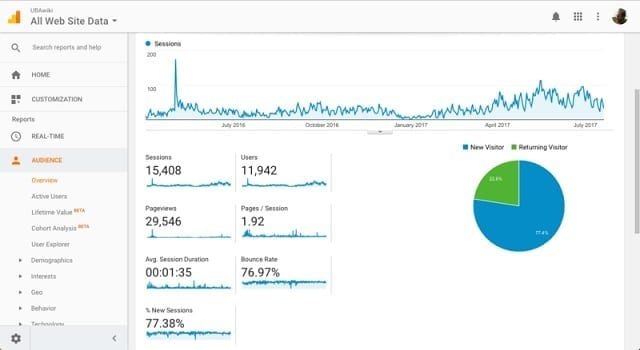 - why your website needs accelerated mobile pages for improved SEO metrics