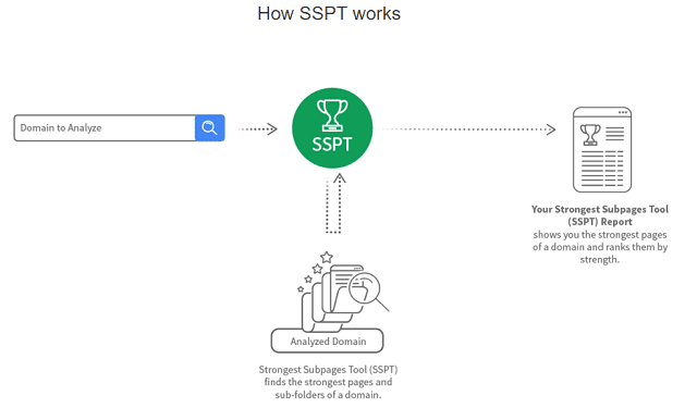 - link research tools and writing better content link research tools sspt
