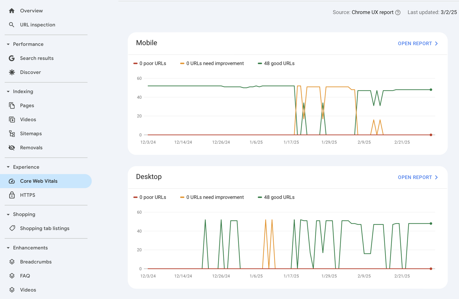 Core web vitals SEO analysis Core web vitals SEO analysis