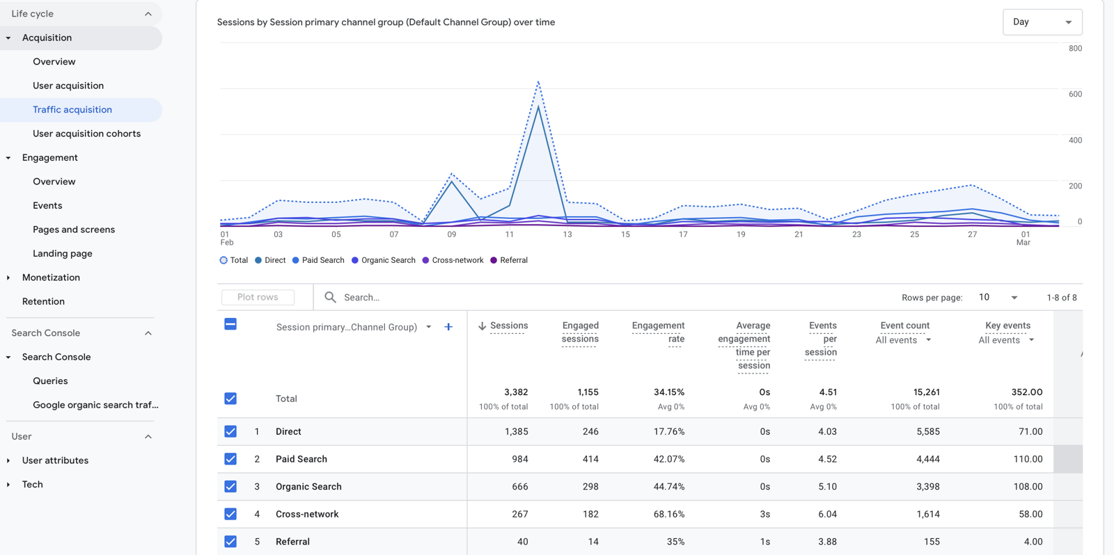 GA4 engagement rate SEO analysis GA4 engagement rate SEO analysis