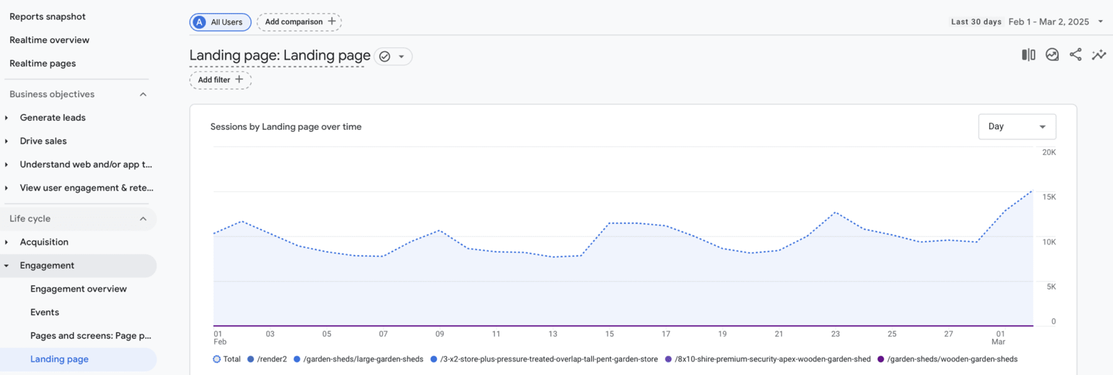 Simple SEO analysis of landing pages in GA4 GA4 landing page simple seo analysis