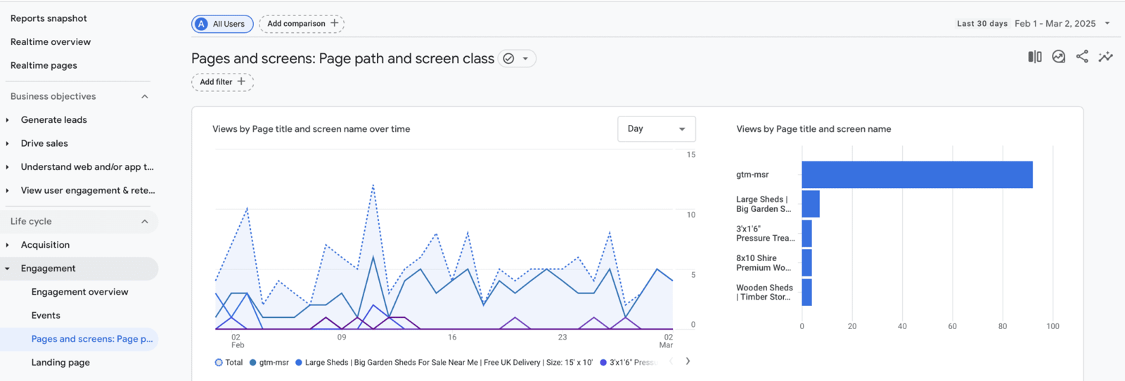 GA4 pages and screens simple SEO analysis GA4 pages and screens simple SEO analysis