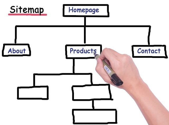 - How to Establish a Successful Xml Sitemap and Website Structure for SEO