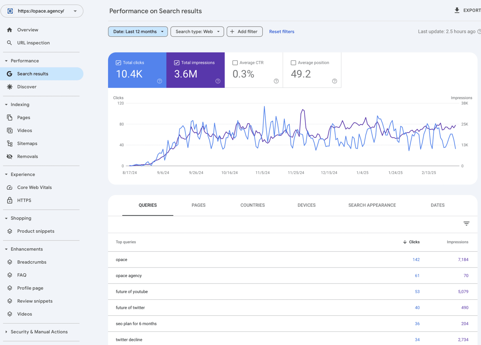Search results SEO analysis in Google Search Console Search results SEO analysis in Google Search Console