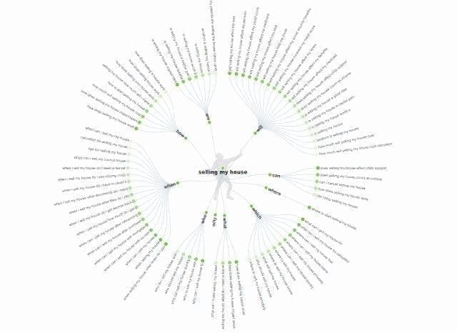 Search intent in Topical Authority Search intent in Topical Authority