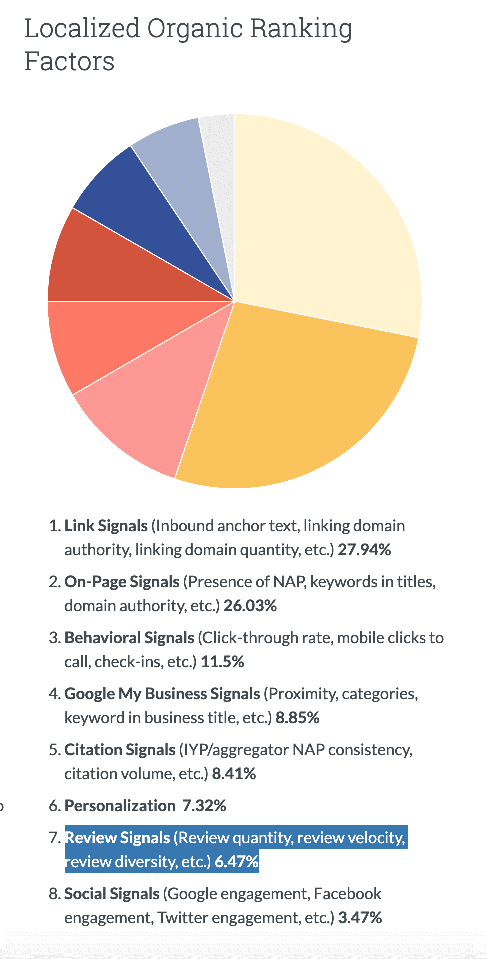 Local Organic Ranking Factors Local Organic Ranking Factors