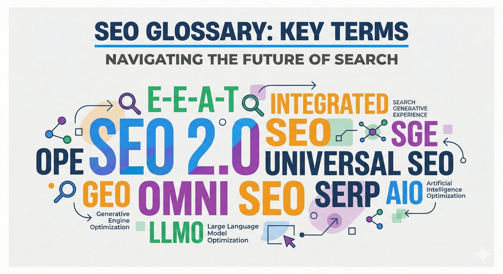 SEO Glossary SEO Glossary