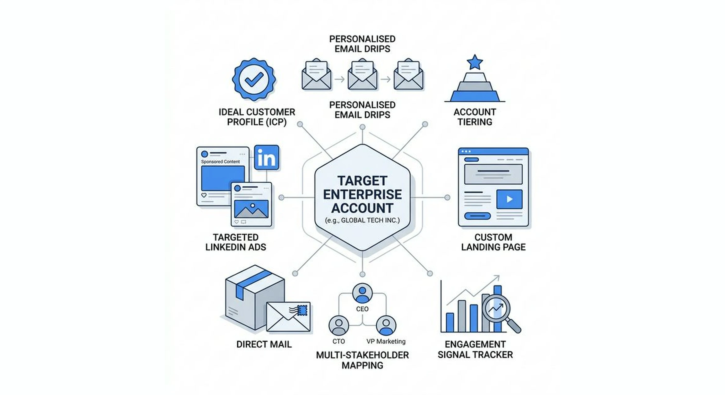 Choosing the right AI model for your chatbot