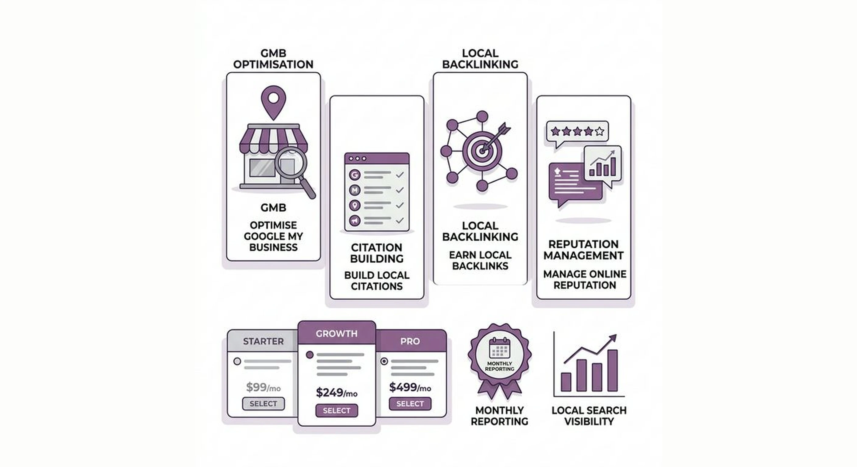 From strategy to implementation and ongoing adoption