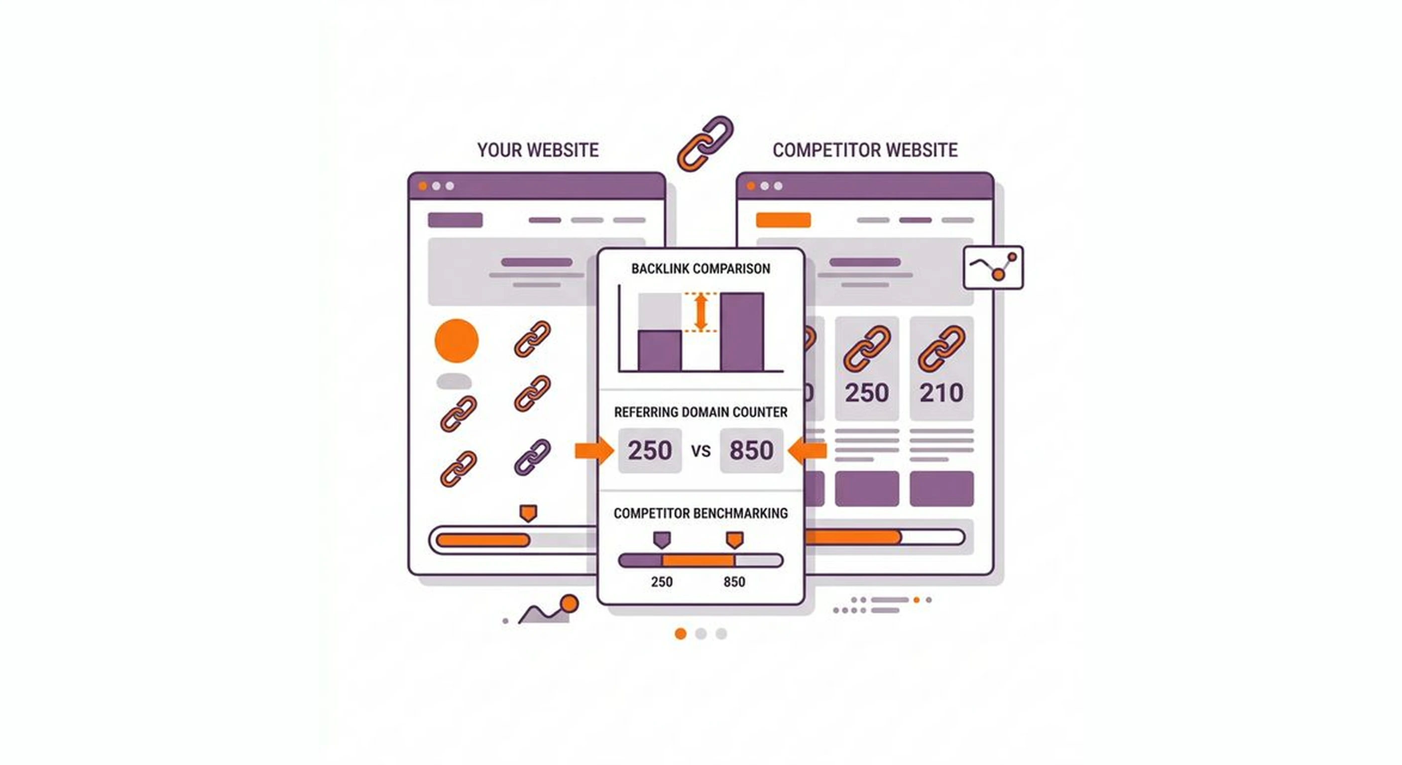 Link Building Services — white-hat link building and why it matters