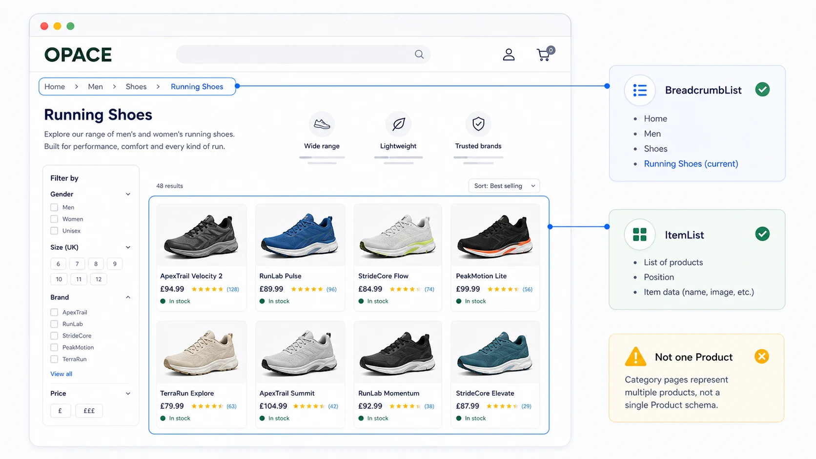 Category page schema showing ItemList and BreadcrumbList for eCommerce SEO product listing pages.