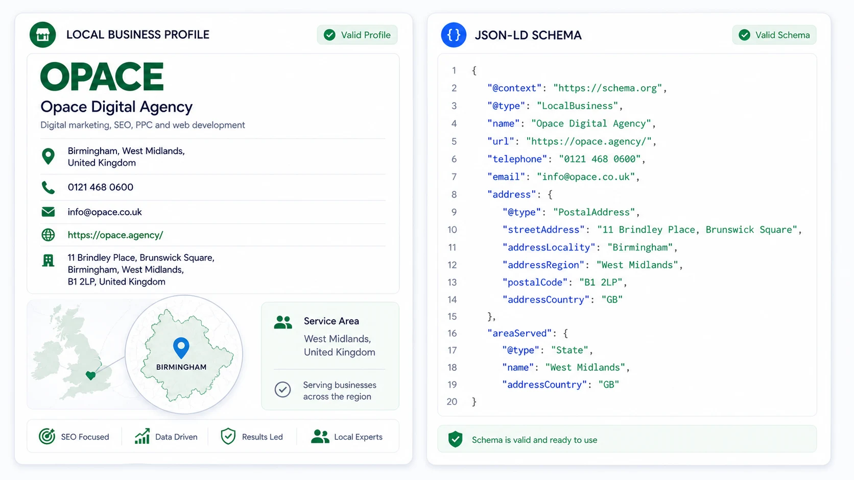 LocalBusiness schema JSON-LD example for a Birmingham SEO agency showing address, phone number and service area.
