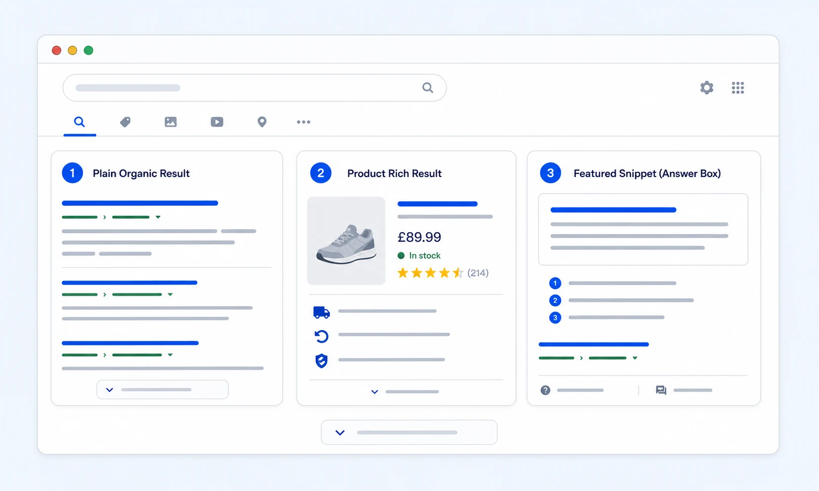 Schema markup for SEO shown with rich results, rich snippets and featured snippet examples in search results.
