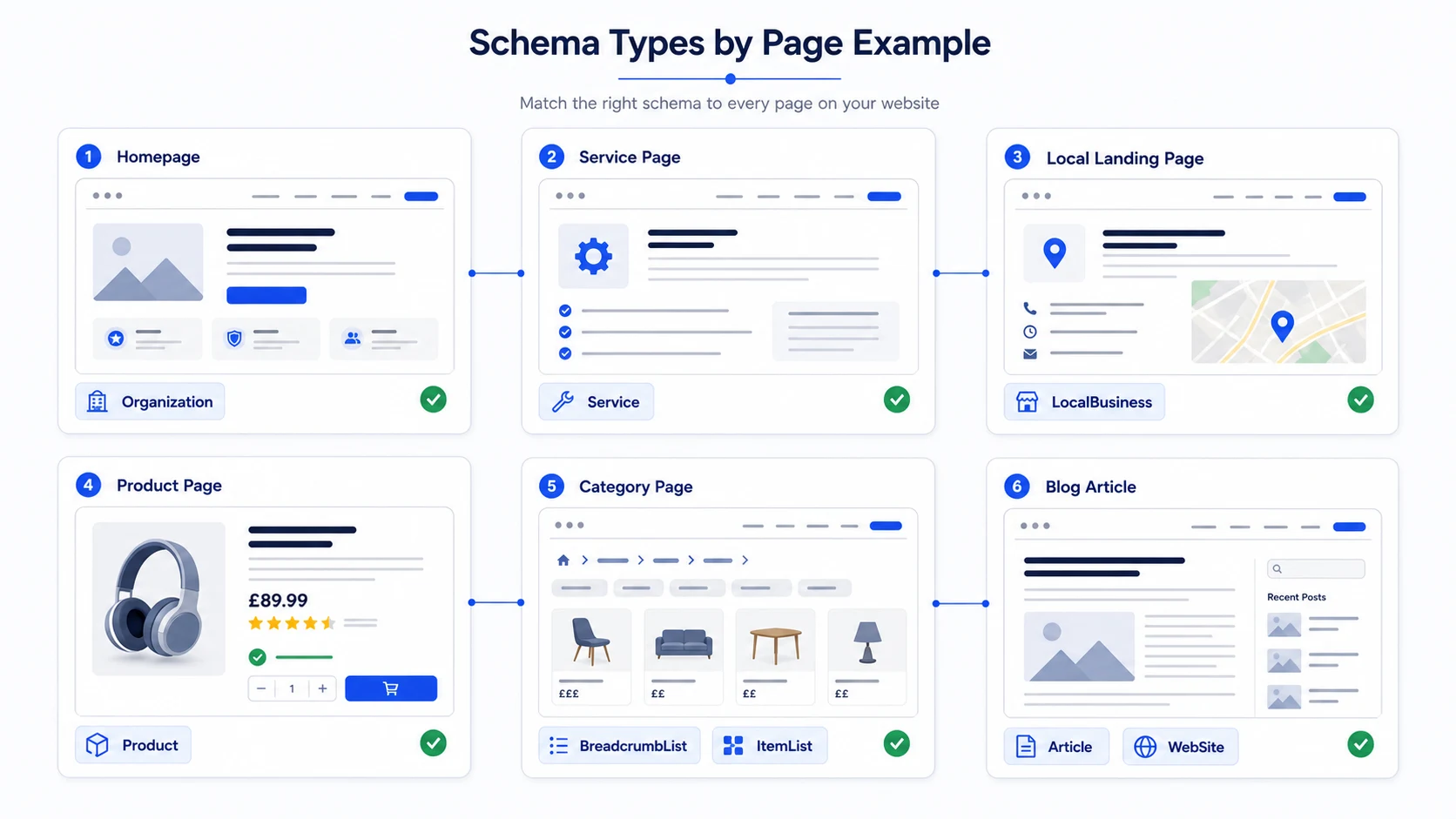 Schema types for SEO including Product, Organization, LocalBusiness, BreadcrumbList, Article and WebSite schema.