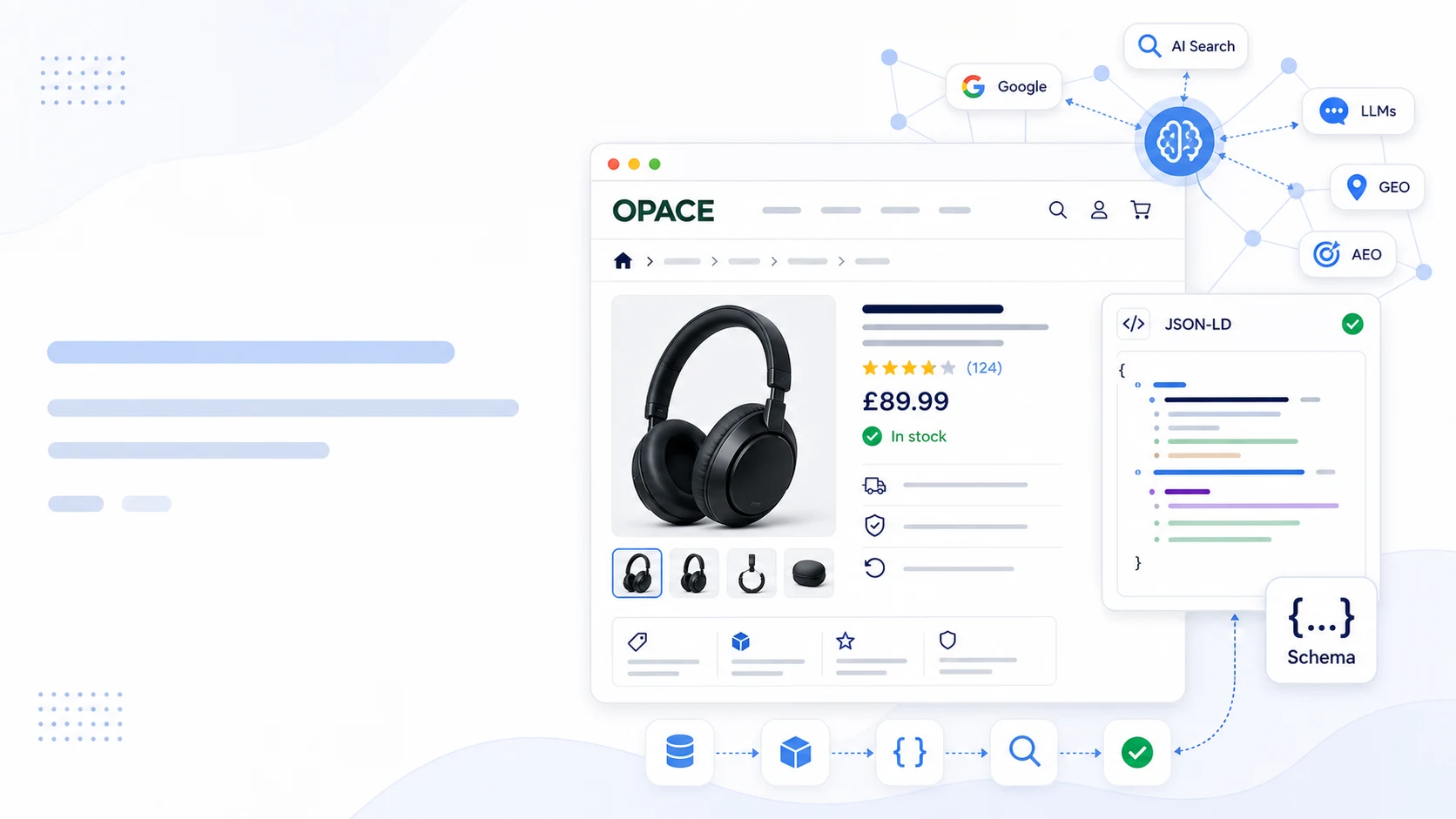 Structured data and schema for SEO connecting JSON-LD markup, rich results, eCommerce product data and AI search.