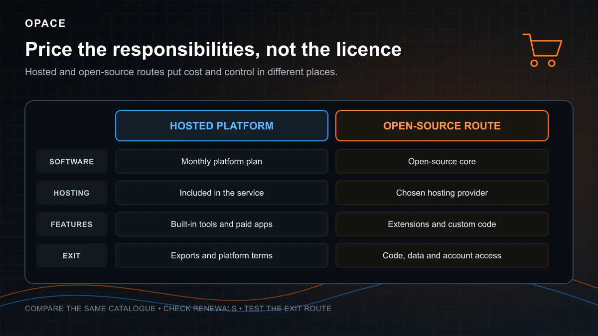 Hosted and open-source eCommerce platform cost responsibility matrix