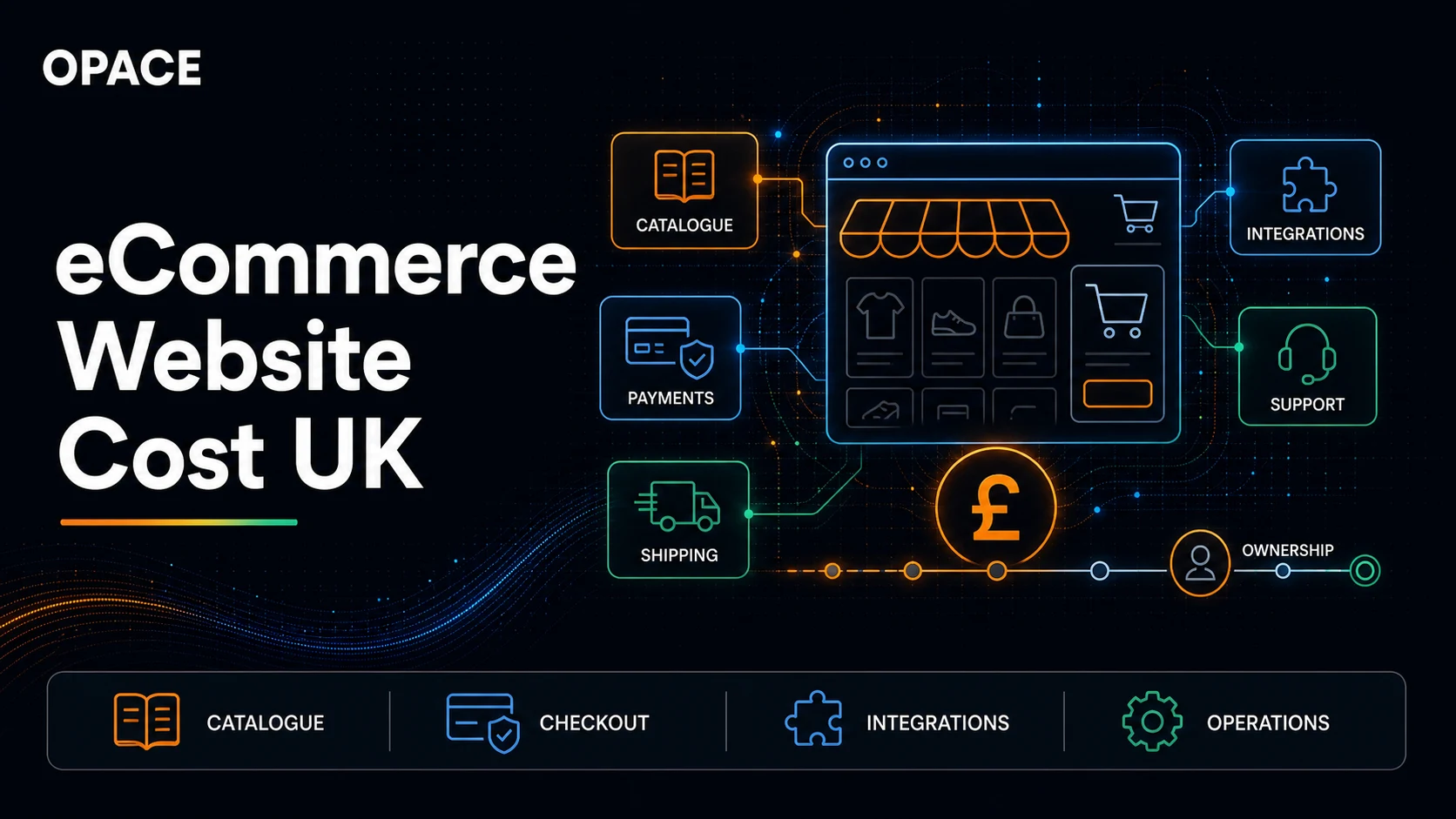 eCommerce Website Cost UK guide cover with Opace branding and online store checkout