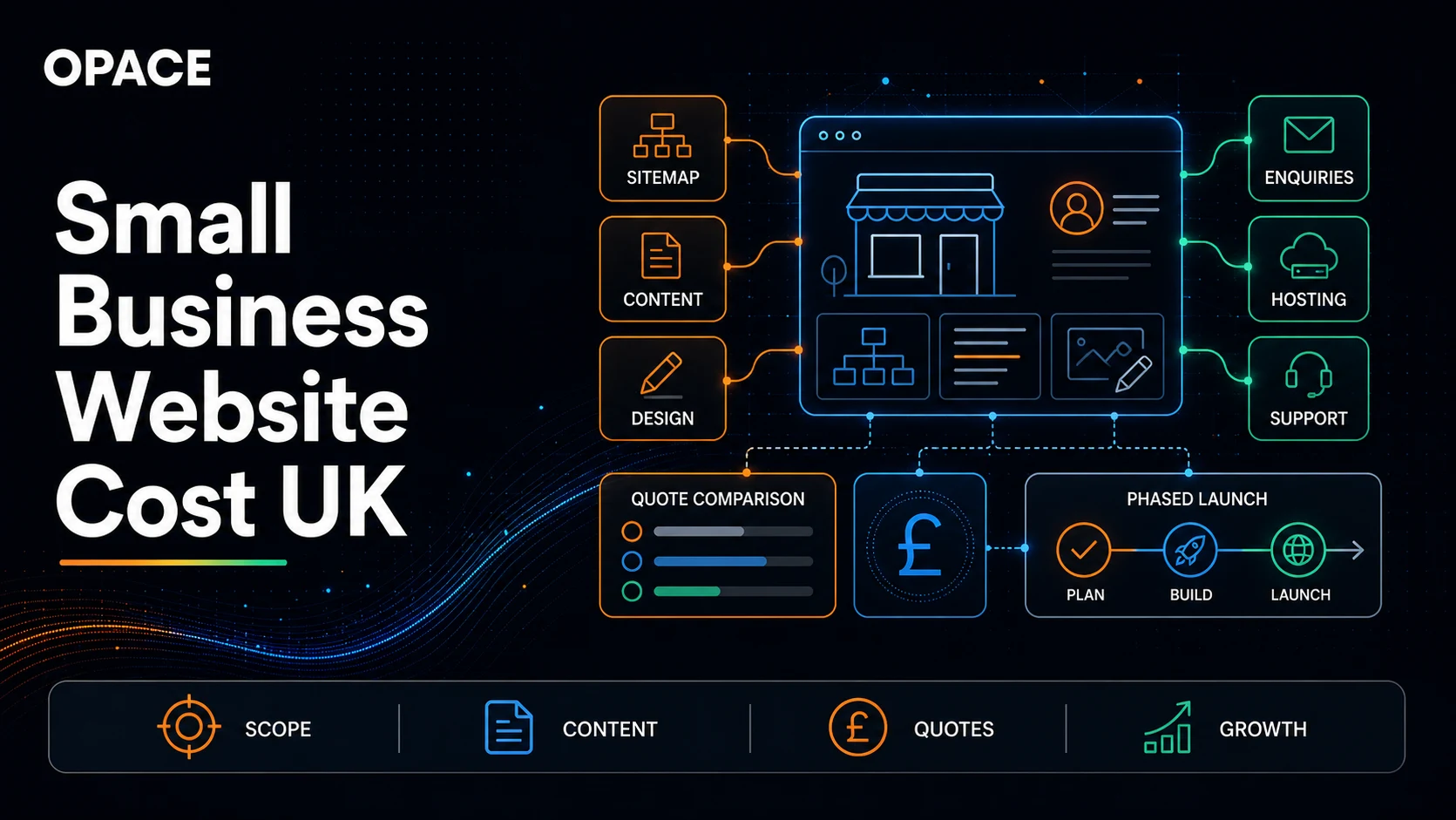 Average Cost of Website Design for Small Business UK