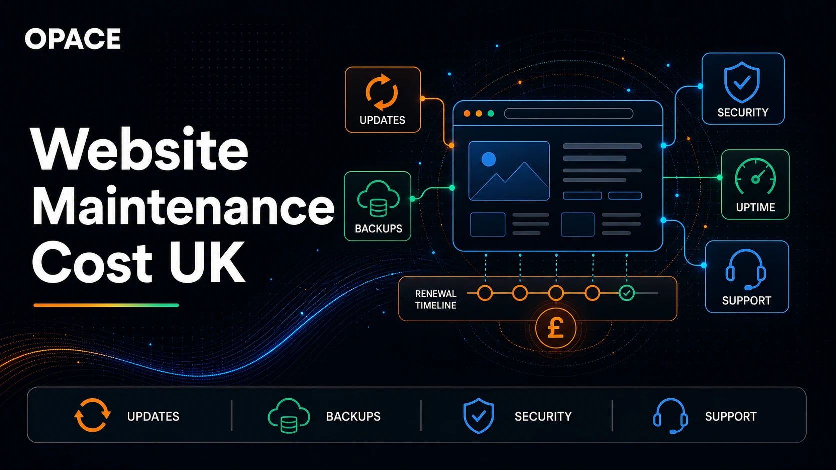 Website Maintenance Cost UK: What Should You Budget?
