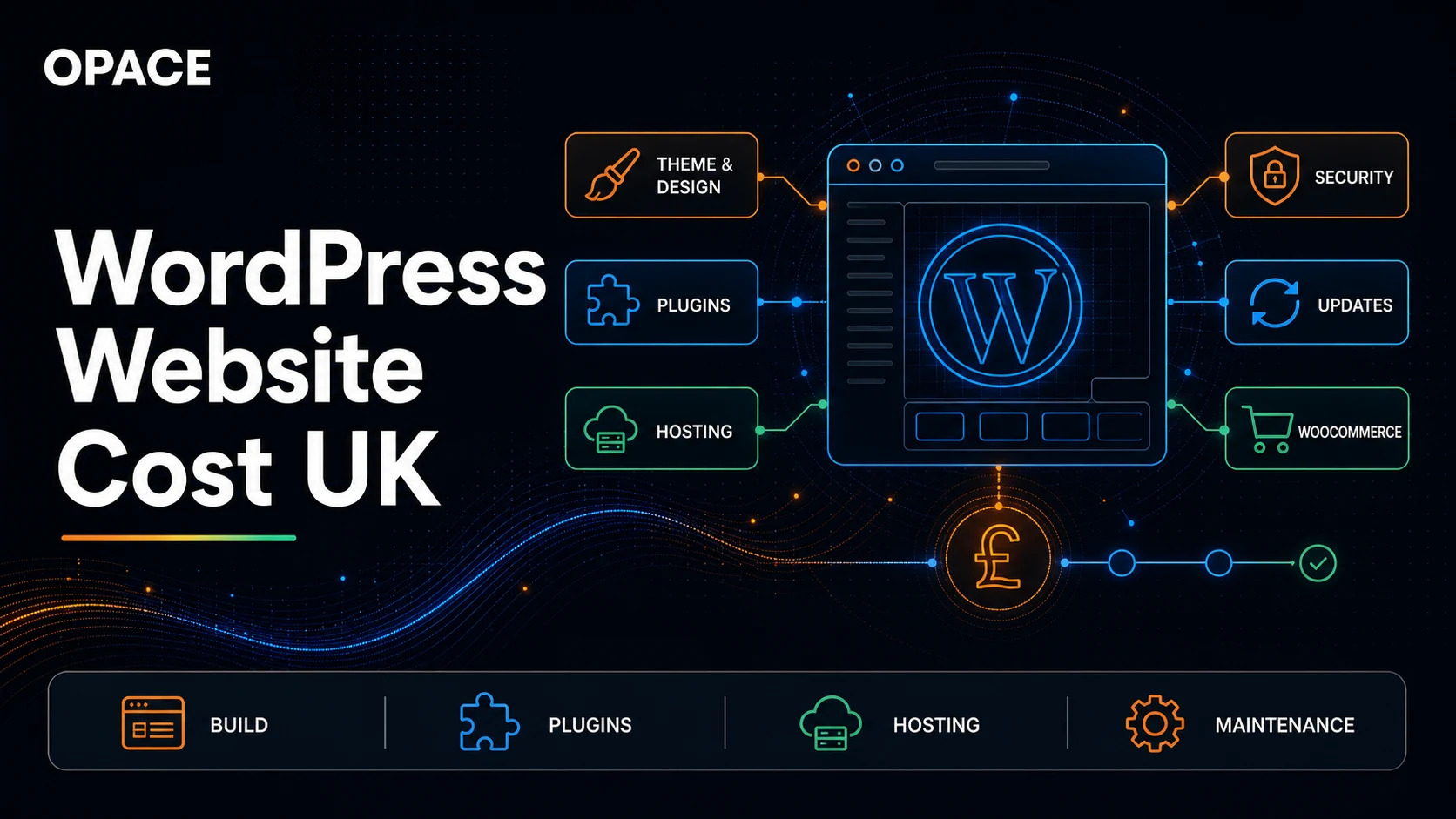 WordPress Website Cost UK: What Will You Pay?