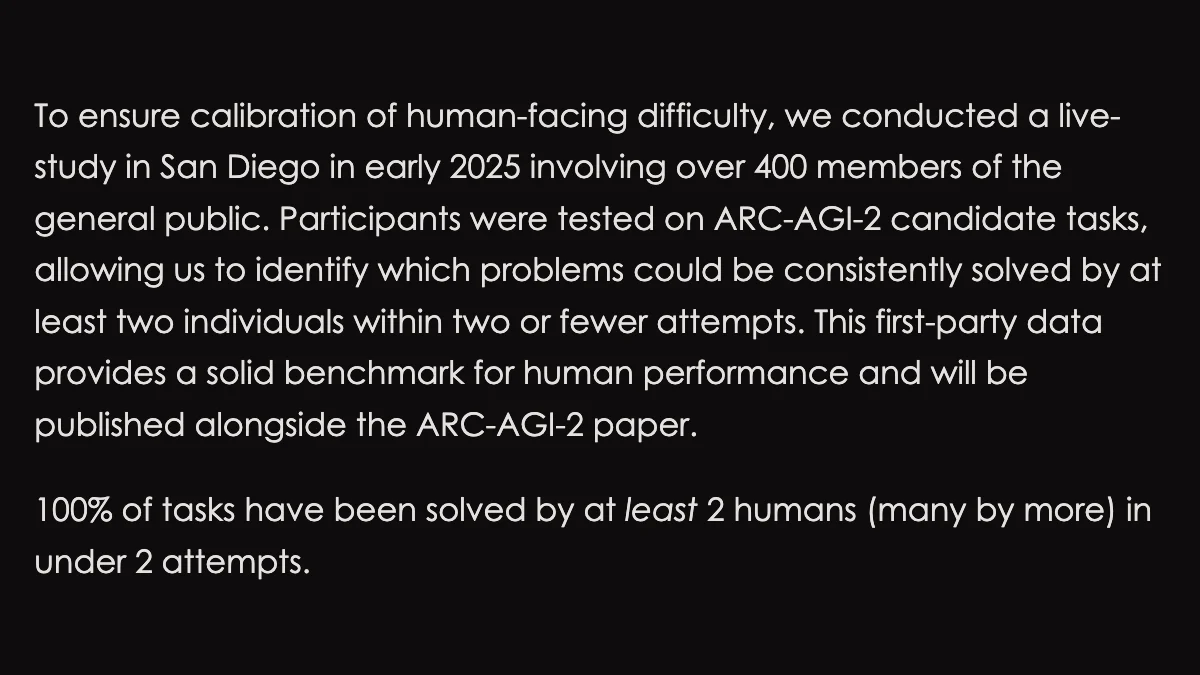 Screenshot of the ARC Prize ARC-AGI-2 page describing a live study in San Diego in early 2025 with over 400 members of the public, in which every task was solved by at least two people in under two attempts